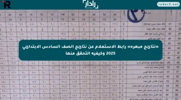 «نتائج مبهرة» رابط الاستعلام عن نتائج الصف السادس الابتدائي 2025 وكيفية التحقق منها